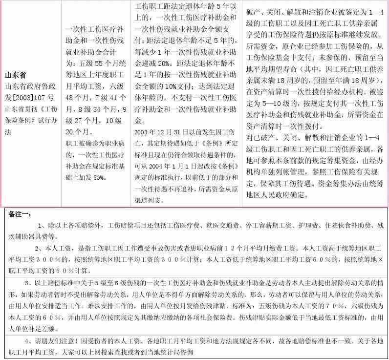 最新工伤赔付标准及认定流程：全面解析工伤赔偿官方文件与相关规定