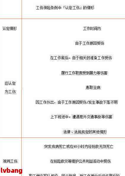 工伤认定应当由谁作出决定及赔偿申请部门