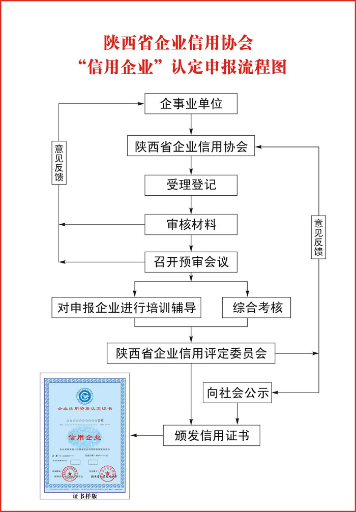 甲能否被认定为职业病：申请条件、流程与相关权益解析