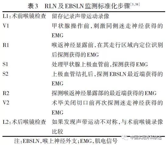 甲状腺功能进：能否作为特定职业病申请认定？