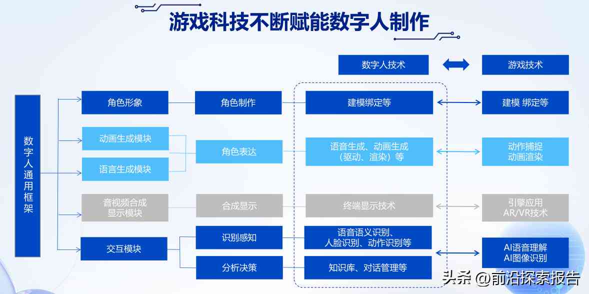 深入解析：人工智能数字识别技术的原理与实践应用