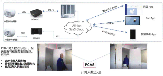 深入解析：人工智能数字识别技术的原理与实践应用