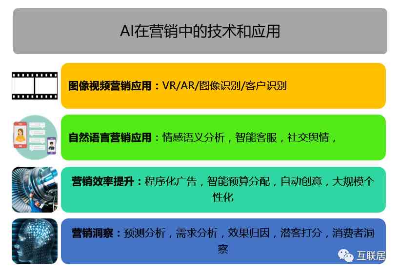 挑战用AI编写文案可以吗：AI技术革新内容创作与营销效率