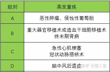 甲状腺功能进症工伤认定细则及判定标准