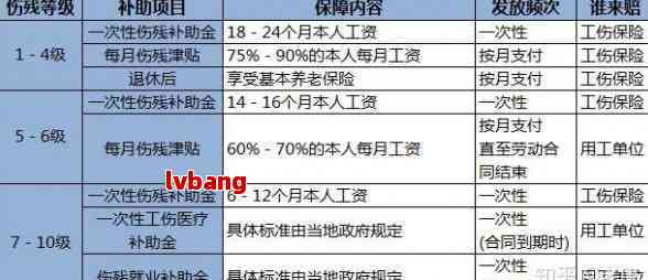 甲认定工伤标准是多少：金额与时长规定详解