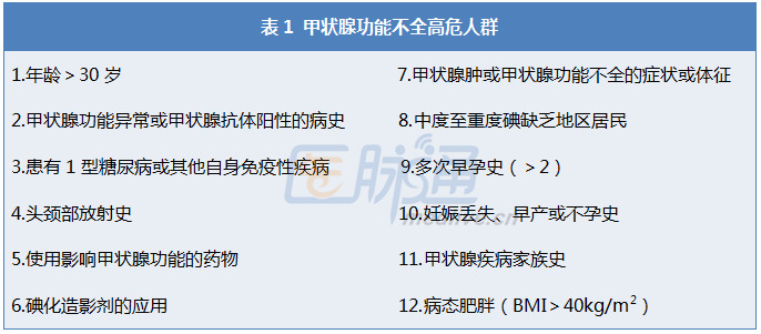 甲状腺功能进症能否被认定为工伤：详细解析与条件探讨