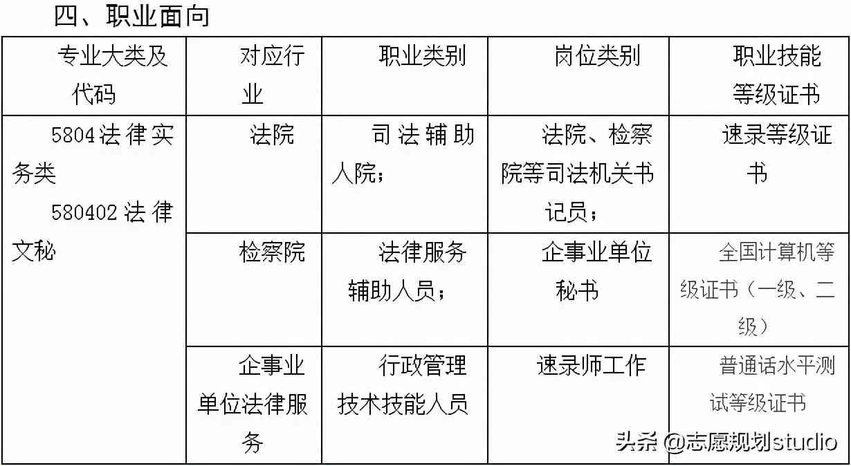 全方位提升工作效率：体制内专属AI写作助手小程序，解决各类办公写作需求