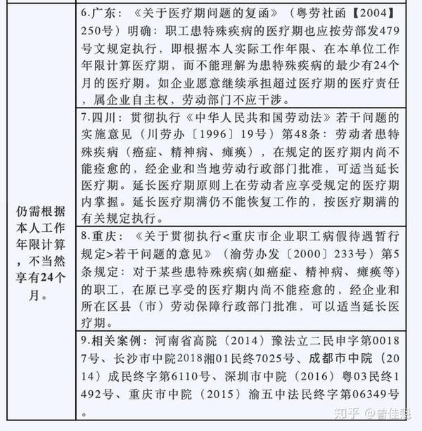 全面解读甲病工伤认定标准及适用情形