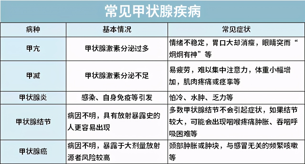 甲状腺功能减退症是否属于工伤：详解甲减与职业病的关联及认定标准