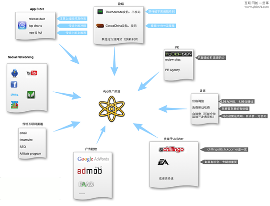 ai工具的推广文案怎么做好：打造吸引眼球的文案策略