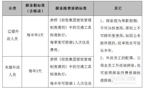 甲沟炎是否属于病假范畴及其请假流程详解