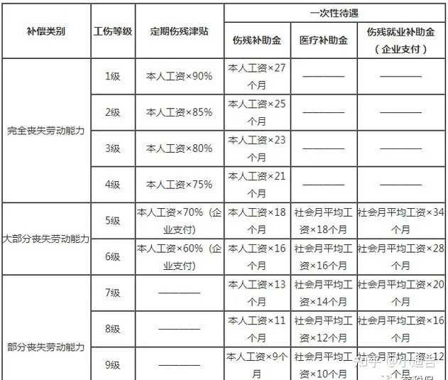 甲状腺切除可认定工伤吗：切除后评残标准及伤残等级认定