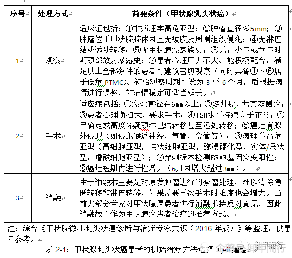 甲状腺癌算工伤吗：能否申请工伤及伤残级别鉴定与工作环境关联