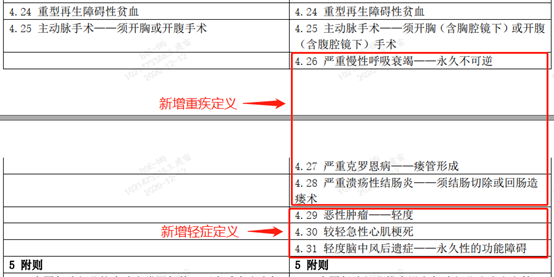 甲状腺癌算工伤吗：能否申请工伤及伤残级别鉴定与工作环境关联