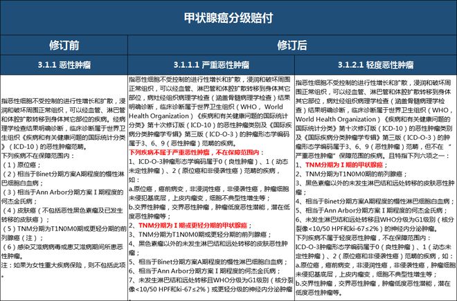 甲状腺癌：能否依据职业因素认定为工伤等级？