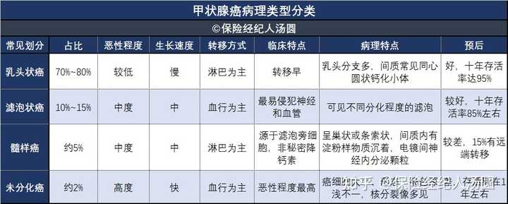 甲状腺癌：能否依据职业因素认定为工伤等级？