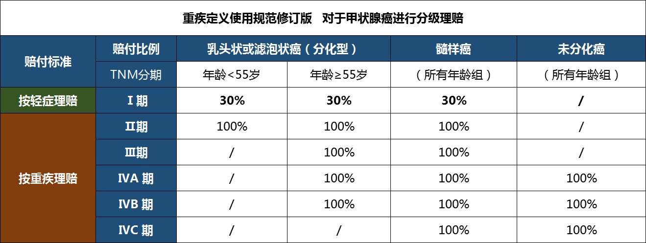 甲状腺癌：能否依据职业因素认定为工伤等级？