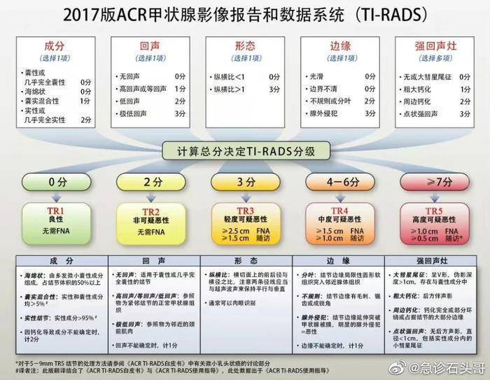 甲状腺癌：能否依据职业因素认定为工伤等级？