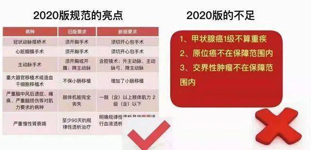 '甲状腺癌：能否被认定为工伤及职业病的新标准探讨'