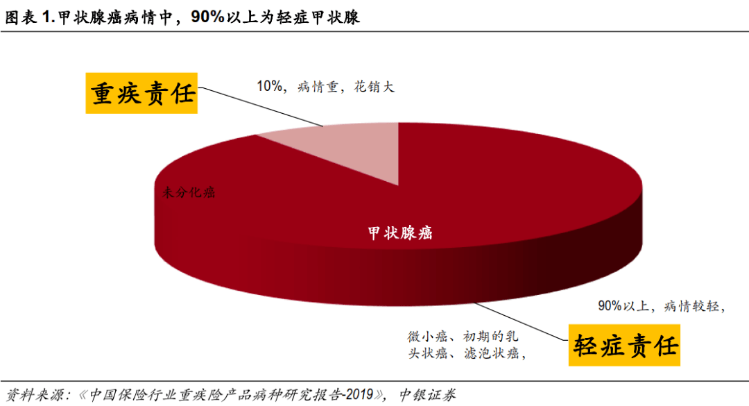 '甲状腺癌：能否被认定为工伤及职业病的新标准探讨'