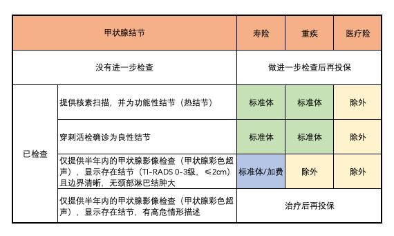 '甲状腺癌：能否被认定为工伤及职业病的新标准探讨'