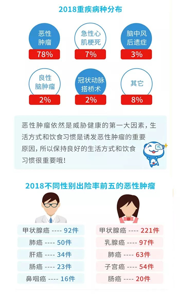 '甲状腺癌：能否被认定为工伤及职业病的新标准探讨'