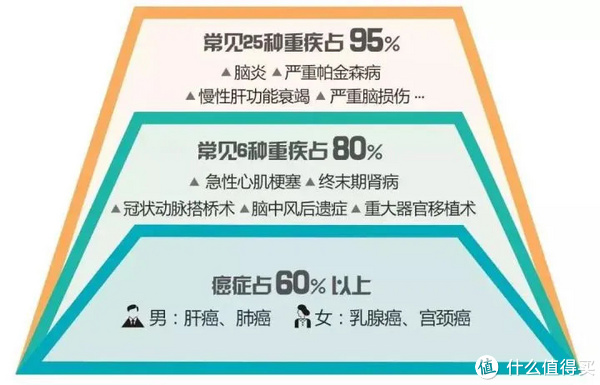 甲状腺癌患者伤残评定标准及申请流程详解