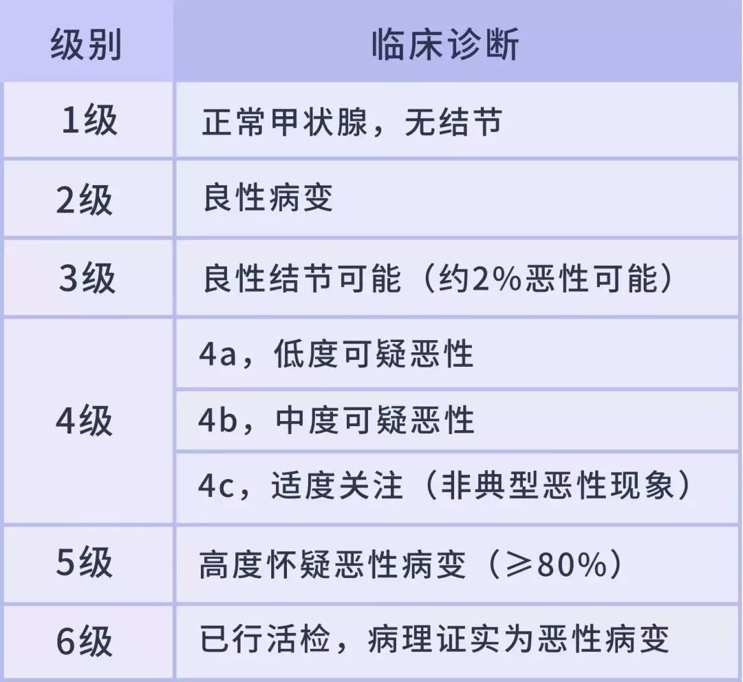 甲状腺癌患者伤残评定标准及申请流程详解