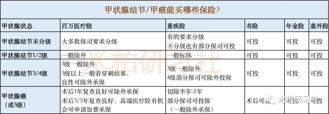 甲状腺癌患者伤残评定标准及申请流程详解