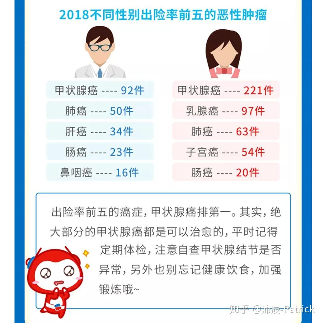 甲状腺癌患者能否依据职业因素申请工伤认定