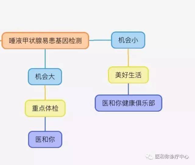 甲状腺癌能否被认定为工伤或职业病：详解认定标准与申请流程