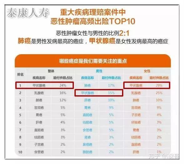 甲状腺癌能否认定工伤事故等级及是否可以认定工伤