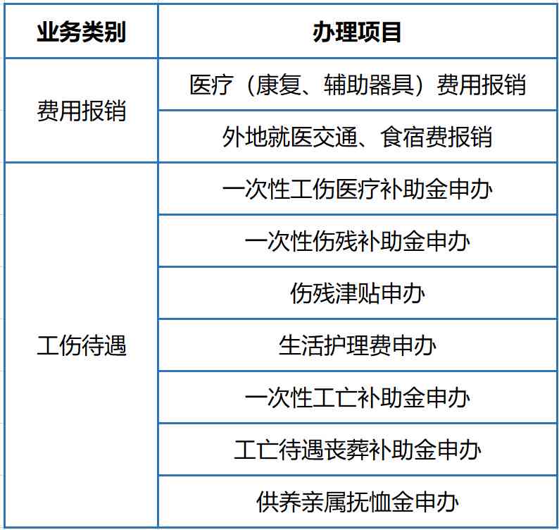 甲状腺癌情况下如何认定工伤及申请工伤待遇的详细解析