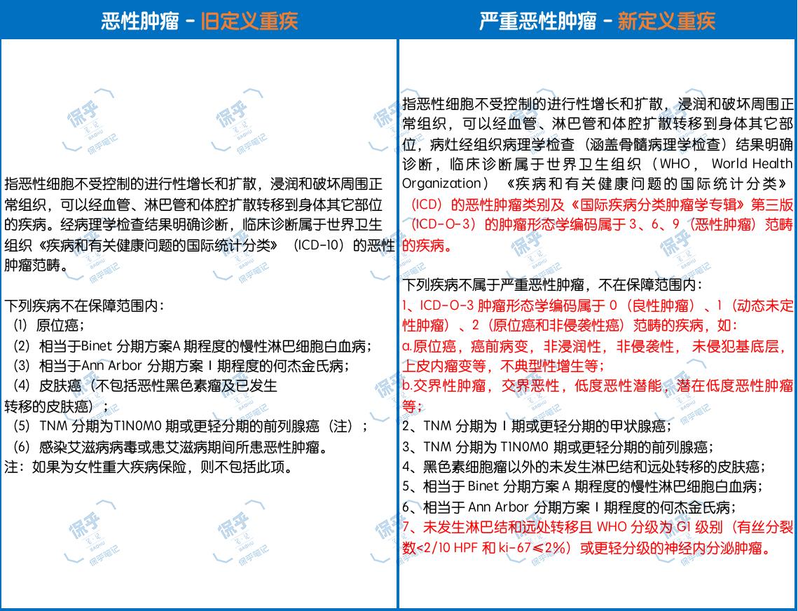 甲状腺癌是否属于工伤及职业病范围：详解认定标准与赔偿政策