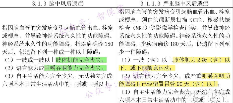 甲状腺癌可以评伤残吗：涉及工伤认定、鉴定流程及费用解析