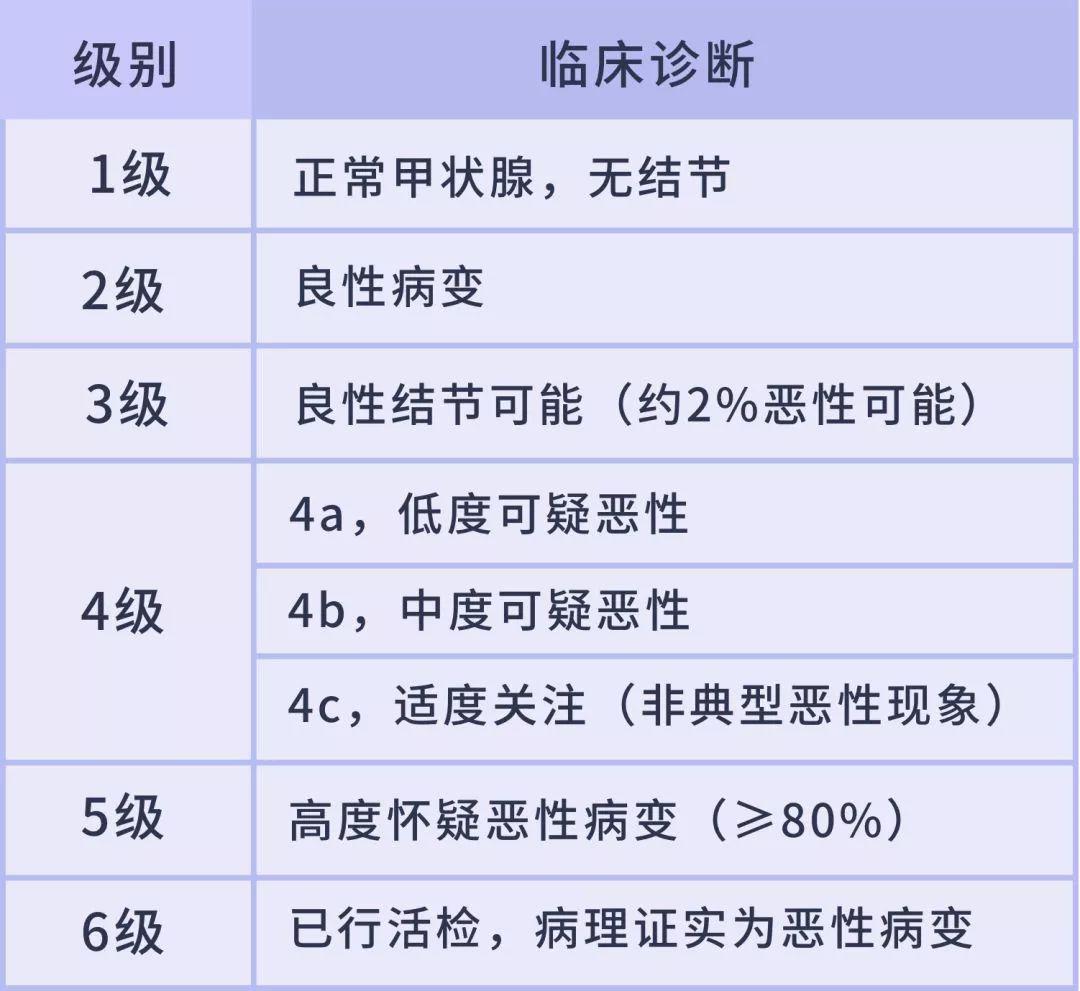 甲状腺癌患者如何申请伤残等级鉴定及条件解析