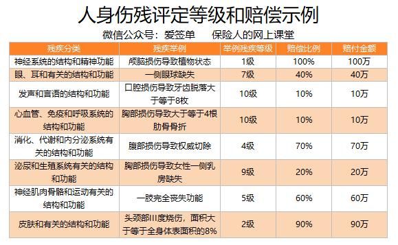 甲状腺癌患者如何申请伤残等级鉴定及条件解析