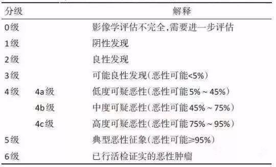 甲状腺癌术后劳动能力鉴定及工伤等级划分详解