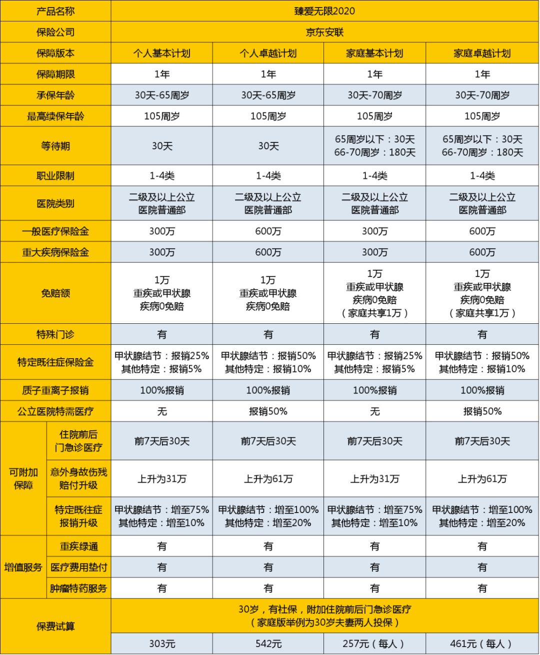 甲状腺癌患者如何申请伤残等级鉴定及条件解析-甲状腺癌能申请伤残鉴定吗