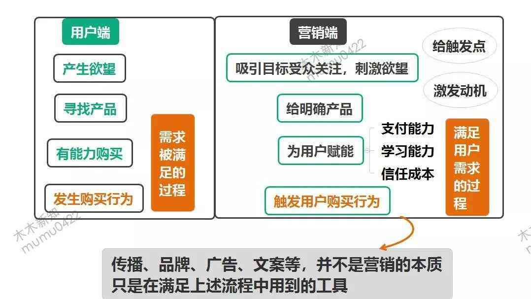 智能文案重构与优化：赋能内容创造力