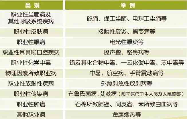 甲醛中职业暴露是否构成工伤认定标准解析