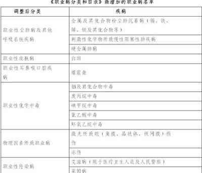 甲醛中职业暴露是否构成工伤认定标准解析