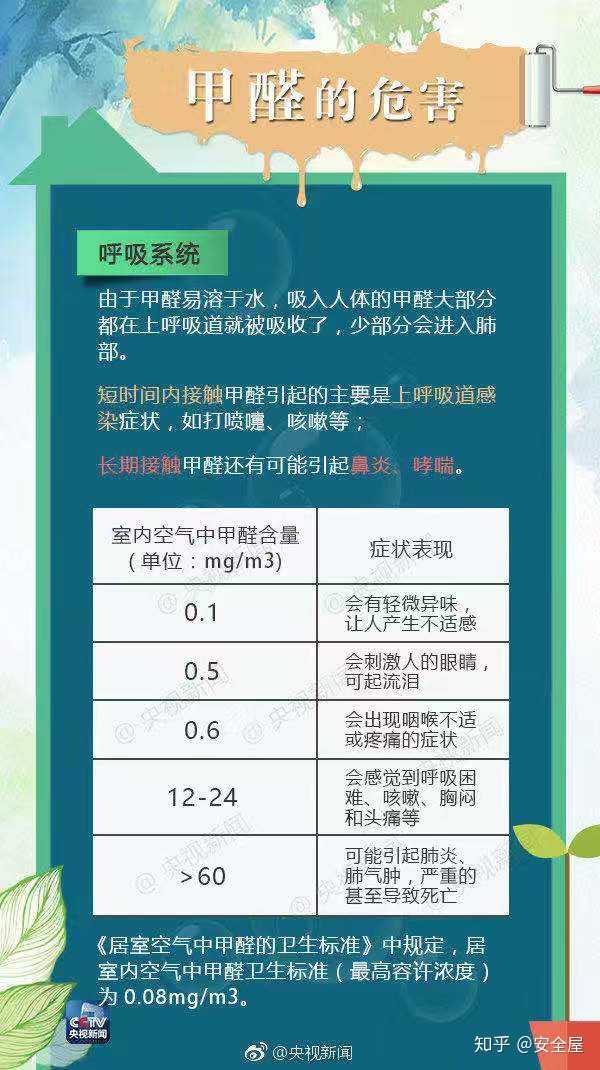 甲醛超标环境下工作者健损害能否被认定为工伤事故