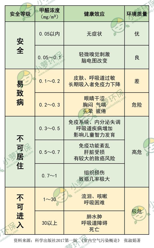 甲醛超标引发的健损害与法律责任：索赔指南及赔偿范围解析