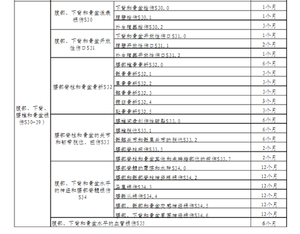 工伤申报到认定多长时间出结果及审批流程时长