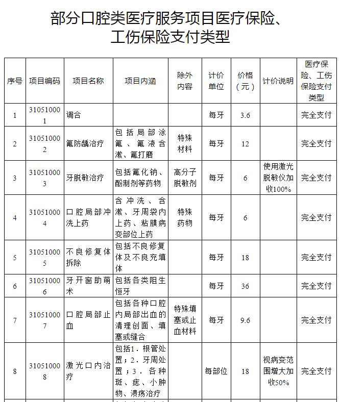 申报工伤后未认定工伤事故：处理流程、赔偿问题、后续认定及医保使用指南