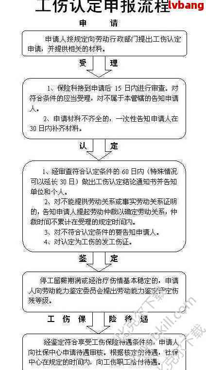 申报认定工伤审批表：填写教程与模板