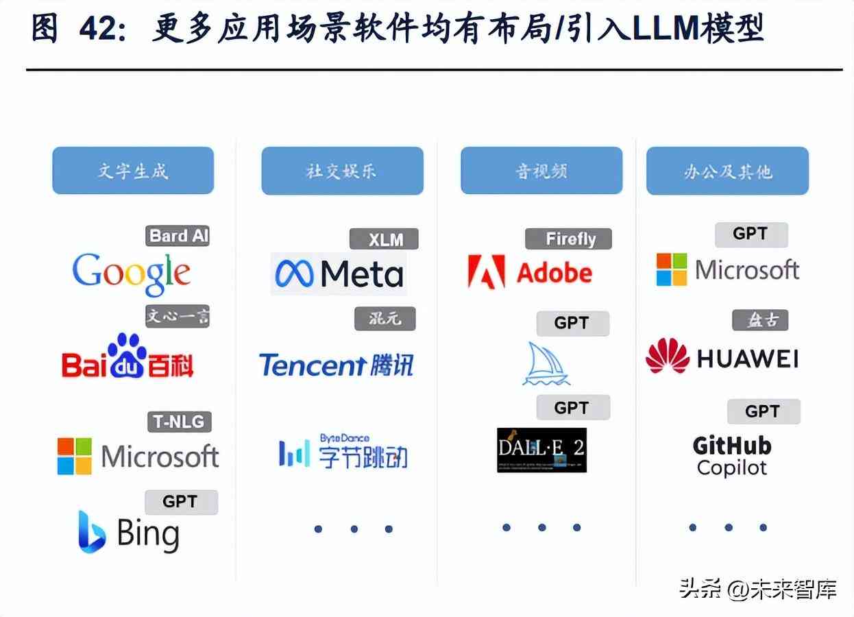 小程序ai写报告的软件：推荐与生成报告工具汇总