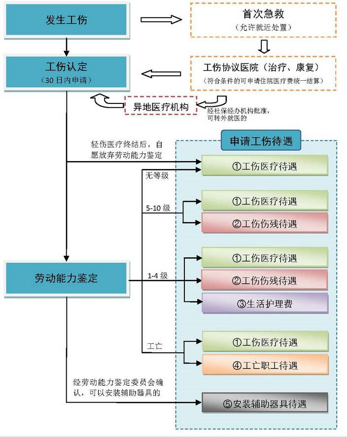 工伤认定流程详解：职工申请工伤认定的步骤指南