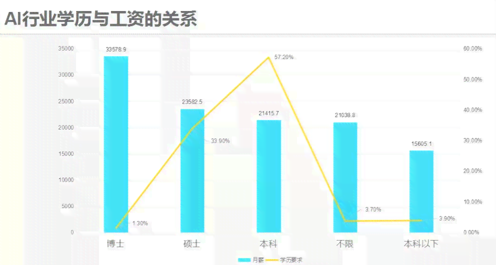 ai绘画和影视创作哪个好：学难度、就业前景及领域影响对比分析